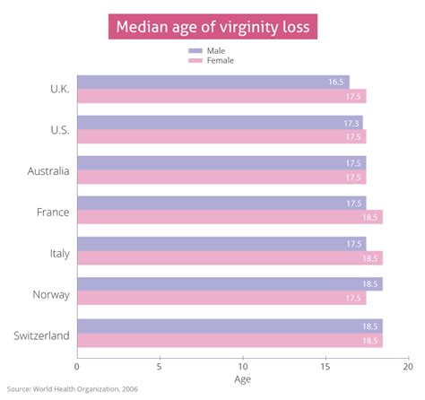 17 women on what losing their virginity was like.